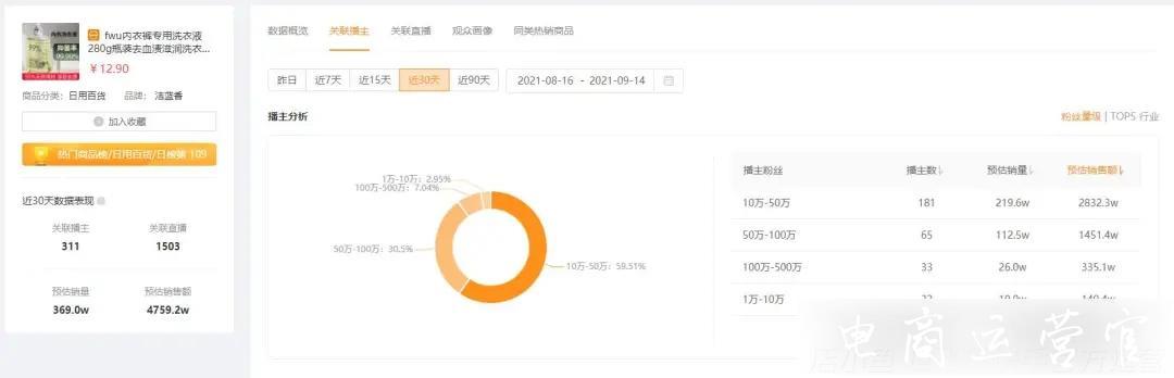 客單價(jià)不到30元的清洗劑-一周居然能賣出一個(gè)億